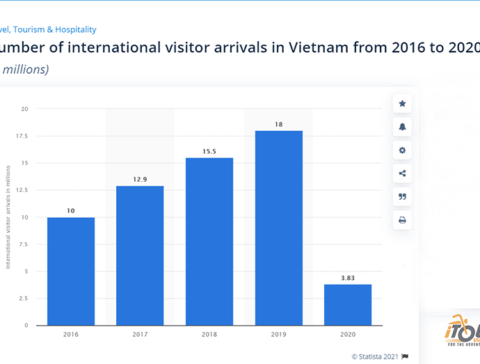 Talk about tourism in vietnam